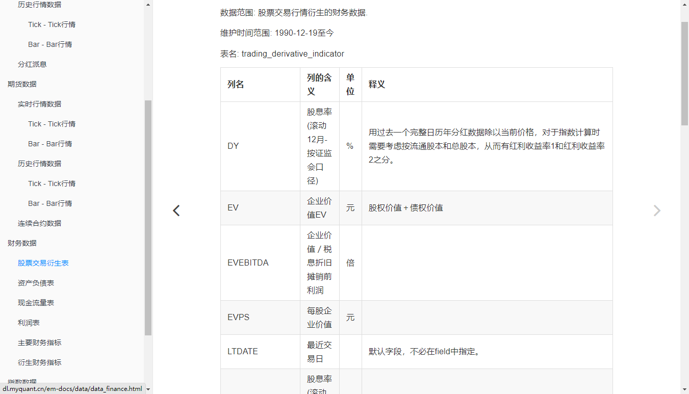 股票交易衍生表